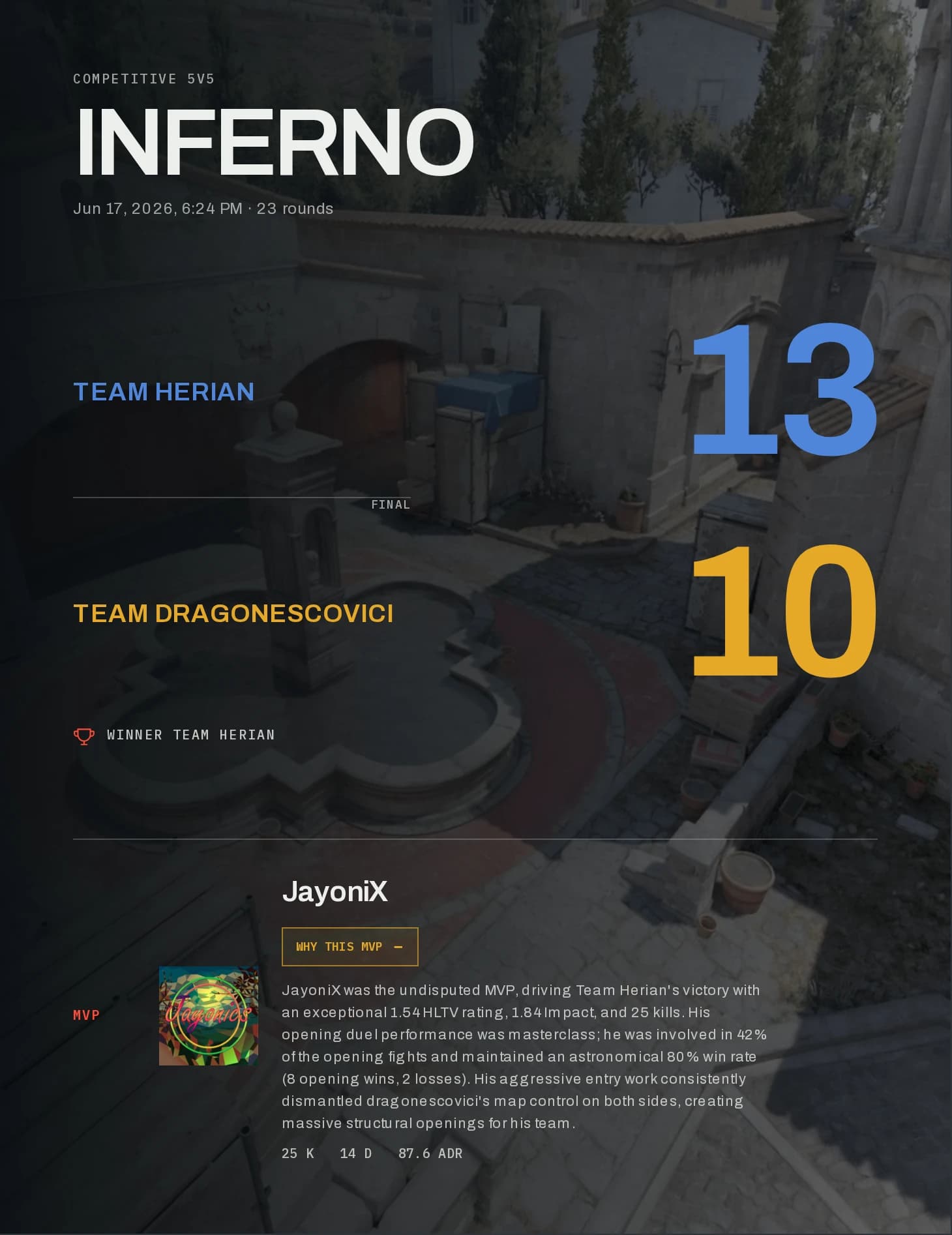 Real TacticalDuo Inferno match cover showing the 13 to 10 result