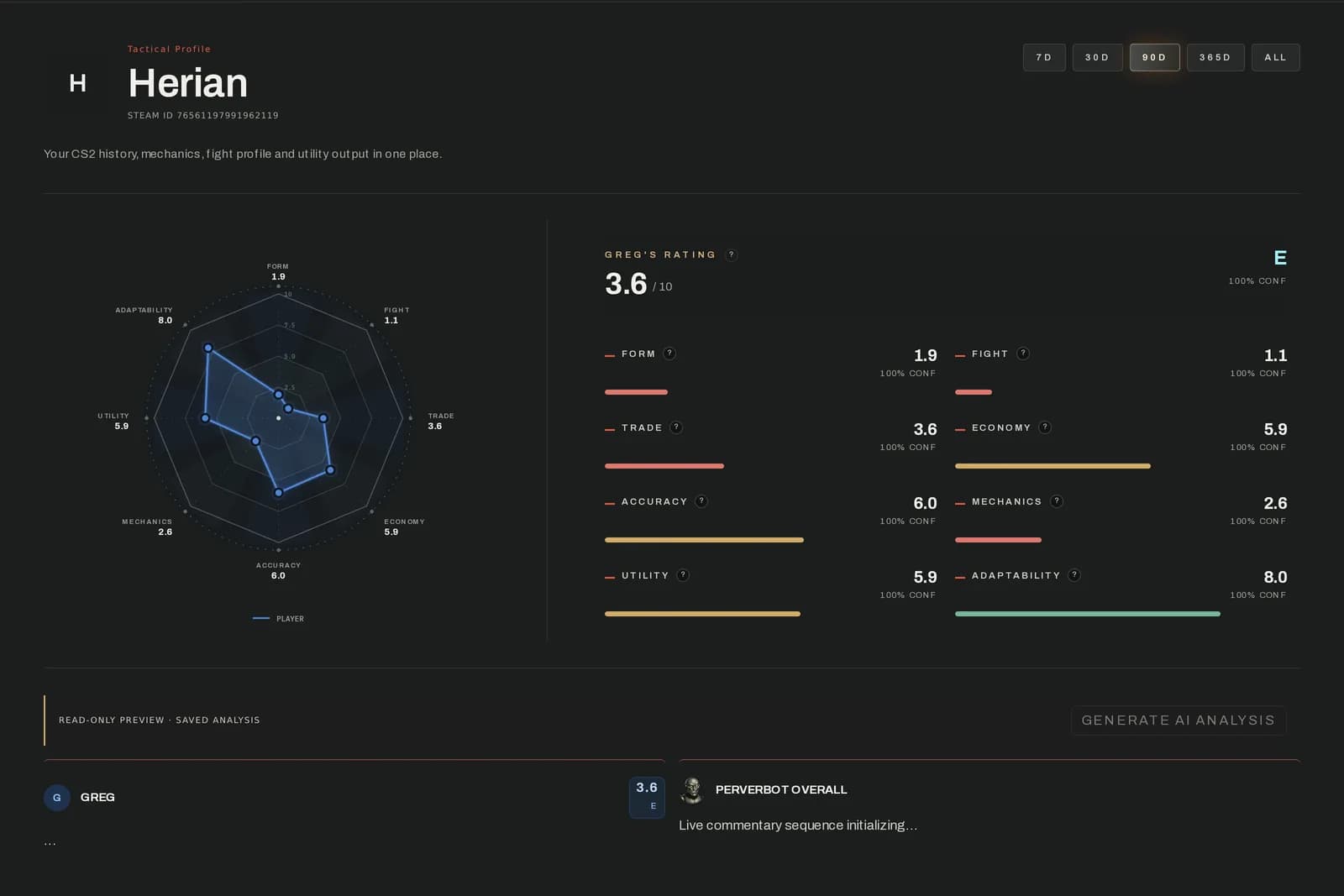 Real TacticalDuo long-term performance profile for Herian